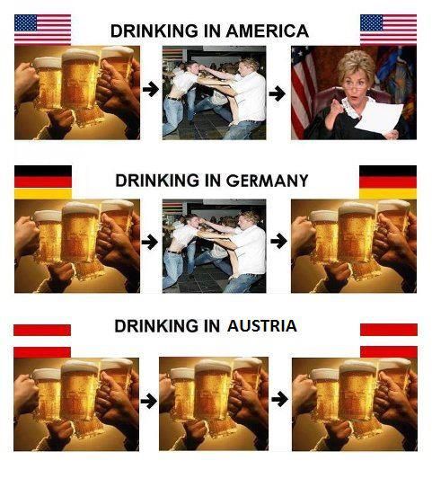 America, Germany and Austria