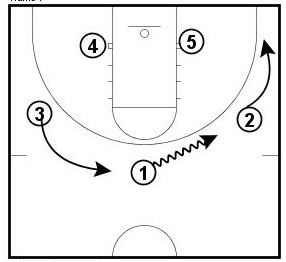 Basketball Plays–Push