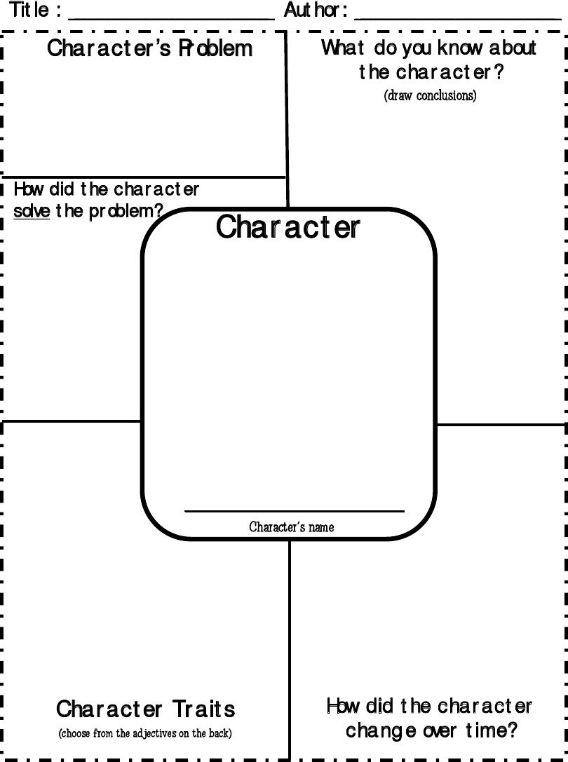 Character Traits-Character Map