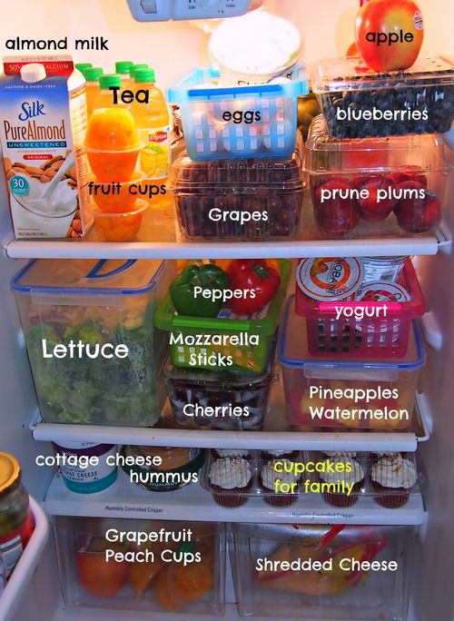 Healthy Grocery Shopping and Organizing