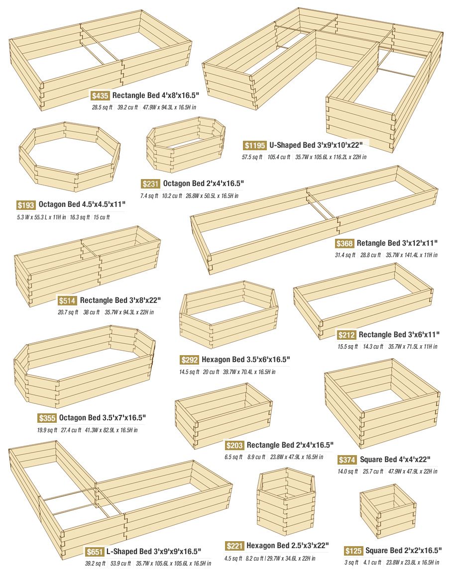 Ideas for Raised bed garden