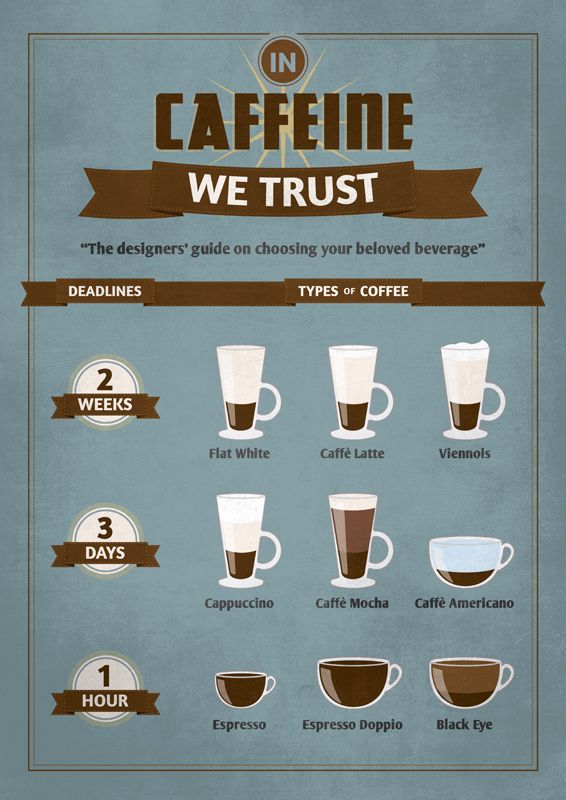 In Caffeine We Trust by Razlan Hanafiah, via Behance