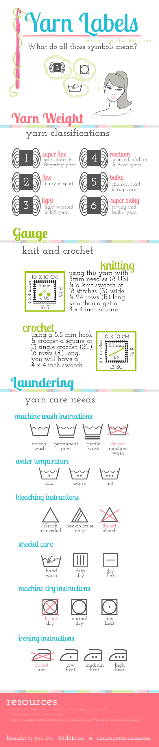 Yarn Label Info Chart — explains the numeric weights and washing symbols