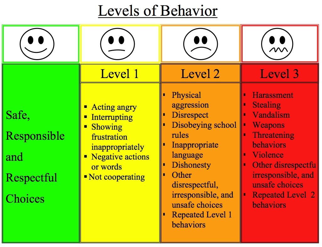 behavior