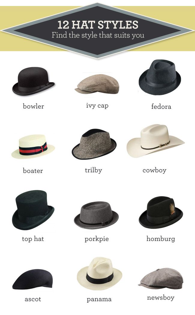 A splendid graphic of the various types of hats.