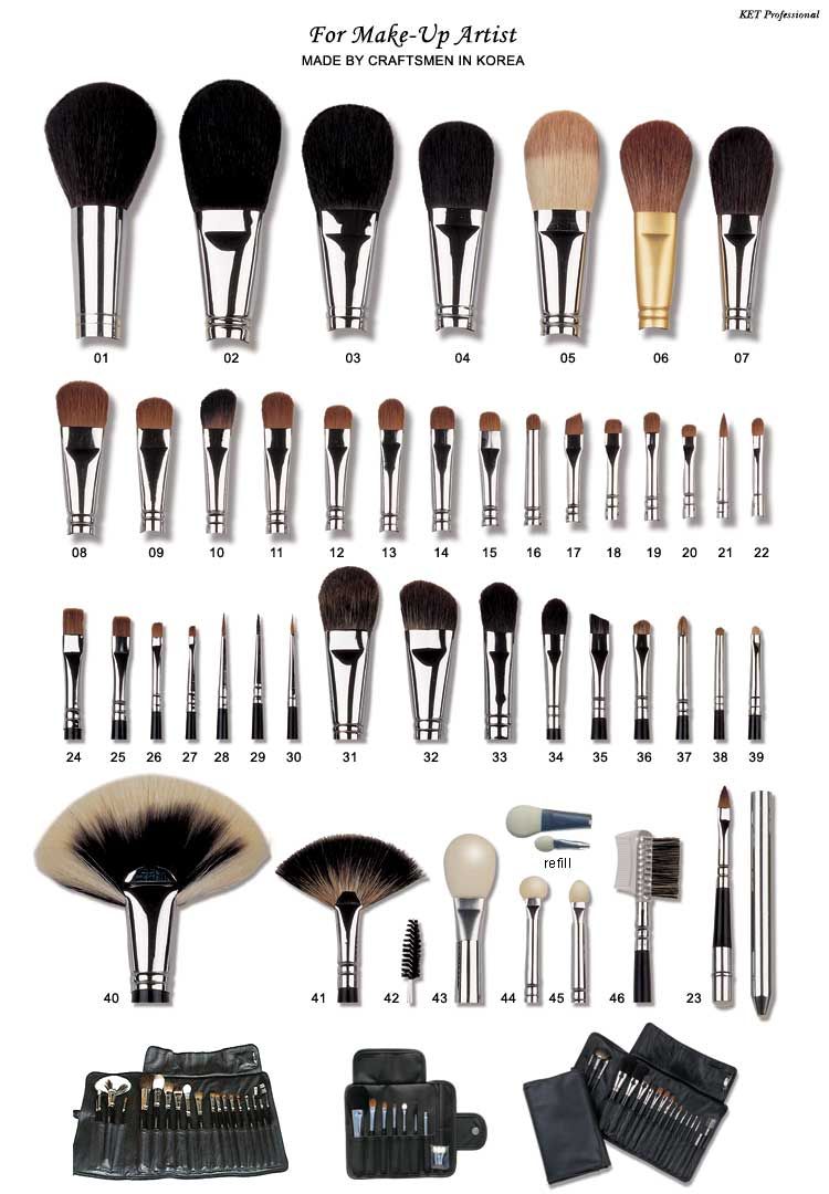 An explanation of what each brush does.