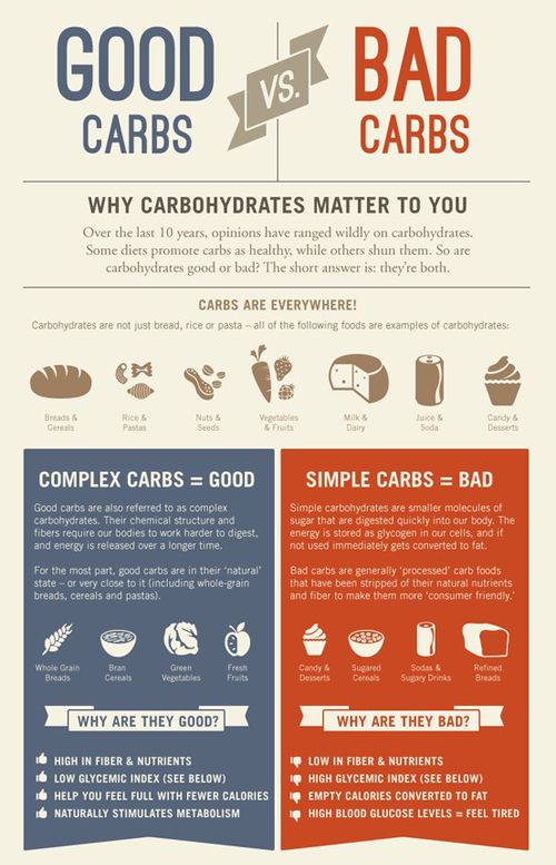 Carbs – good vs. bad