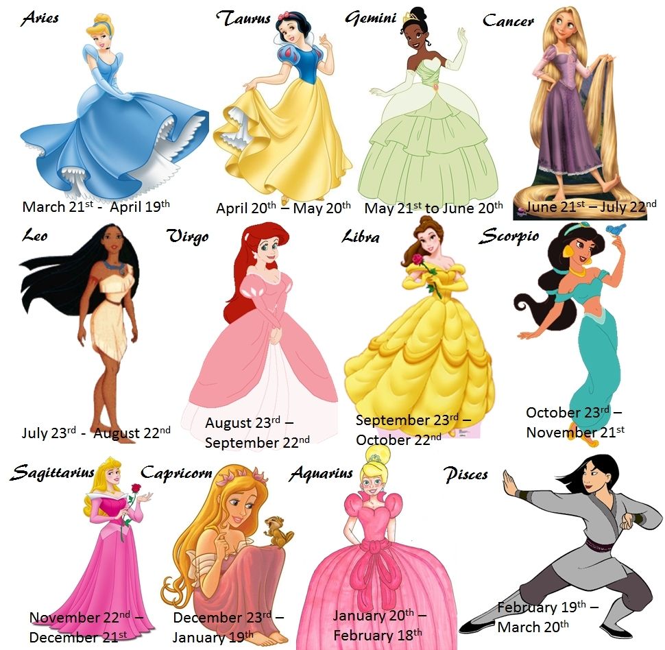 Disney Princess Zodiac – disney-princess Photo
