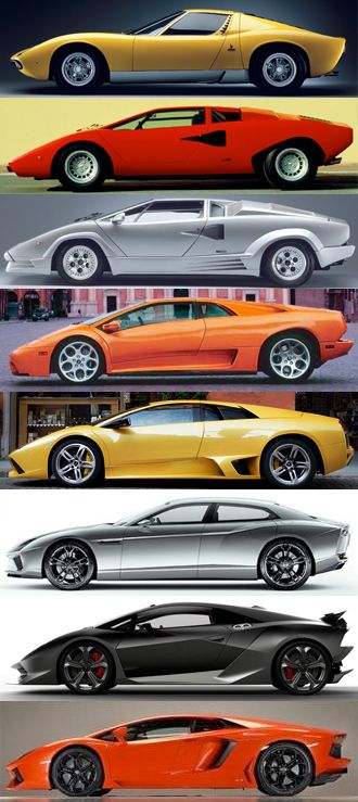 Evolution of Lamborghini /