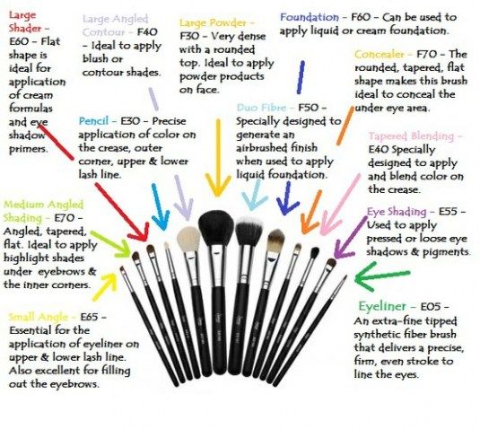 Makeup brushes decoded.