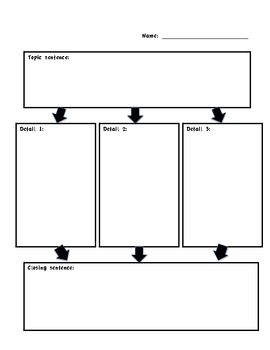 Paragraph Writing Graphic Organizer