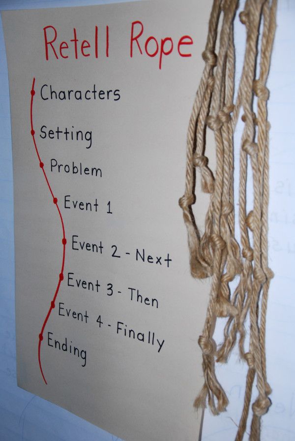 Retell Rope. Original idea from The Daily CAFE.