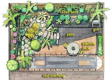 Small backyard plan