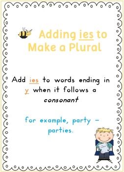 Spelling Rules Posters – 47 pages $