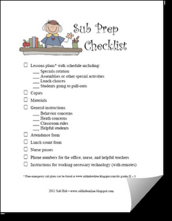 Sub Prep Checklist and how to avoid sub disaster!