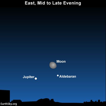 Waning moon near stationary Jupiter on October 4, 2012
