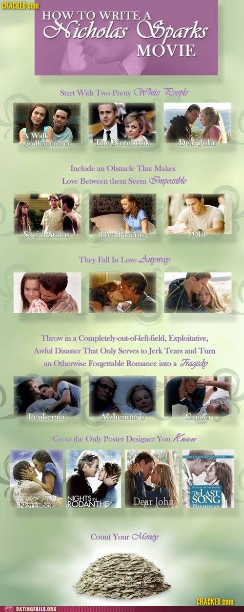 how to make a nicholas sparks movie