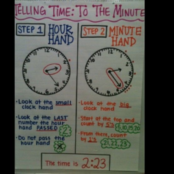 time anchor chart