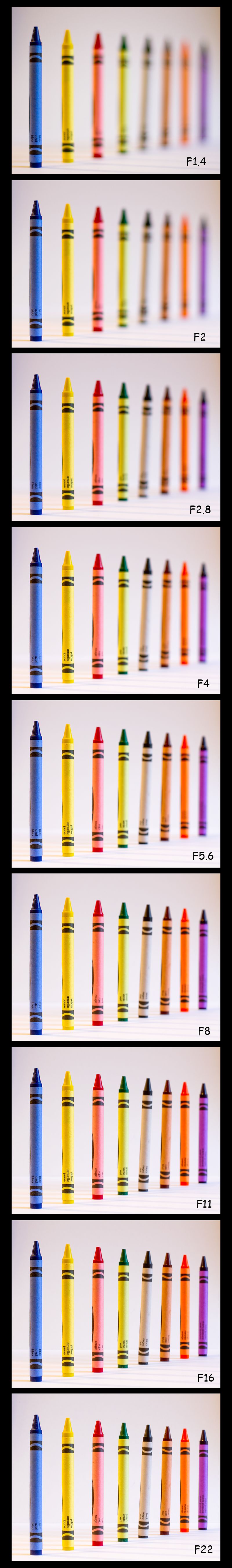 Aperture/Depth of field comparison charts and a beginner's how-to