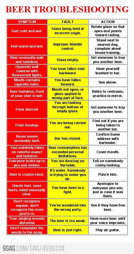 Beer troubleshooting. That's funny!