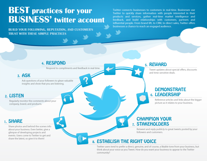 Best practices for your Business' Twitter account