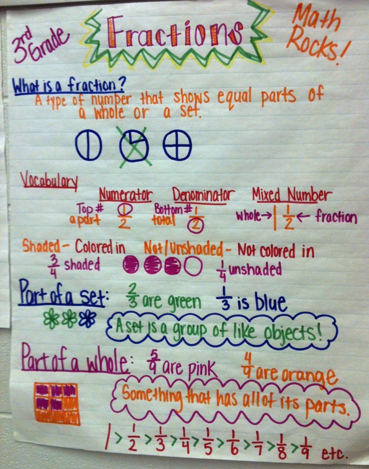 Fraction Anchor Chart