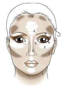 How to contour your face with makeup.  makes a huge diff!  u can optical illusio