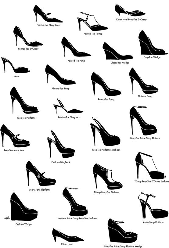 Know your heels!