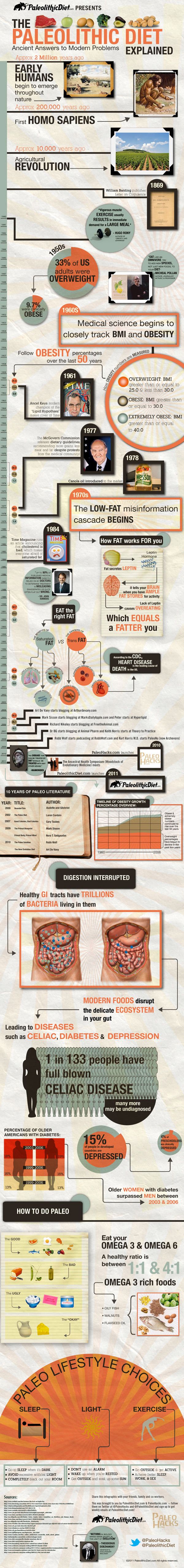 The Paleolithic Diet: Eat Like a Caveman, Live Like a King  #inforgraphic