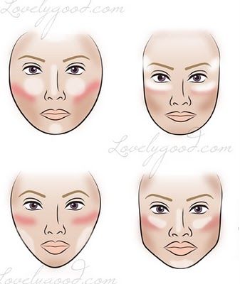 blush where to put it, for your face shape