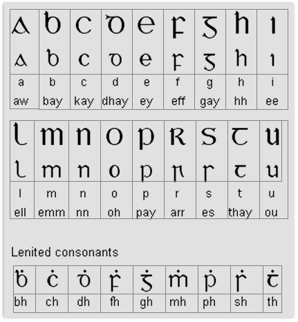 celtic lettering & gaelic alphabet