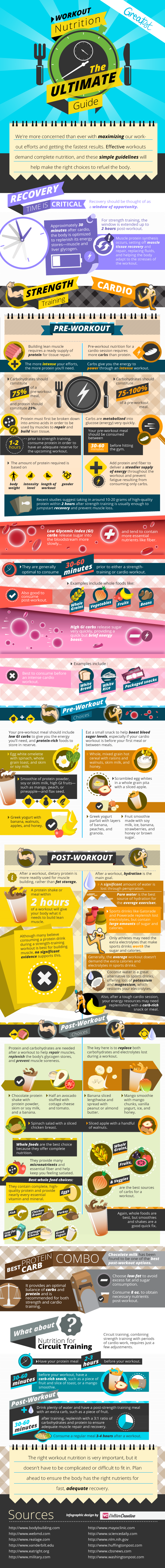 pre & post workout meals
