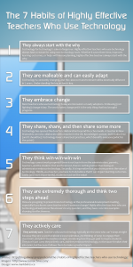 7 Habits of Highly Effective Teachers Who Use Technology