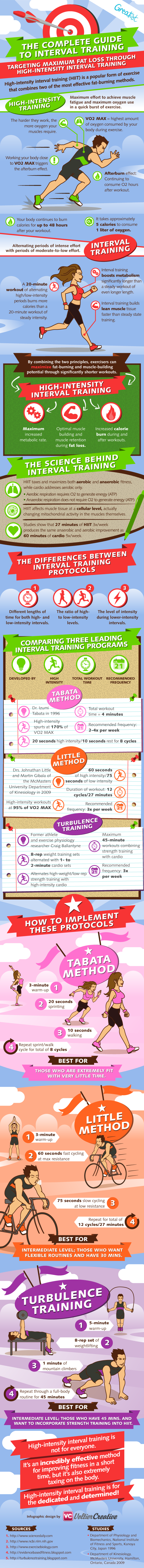 HIIT – Great info.