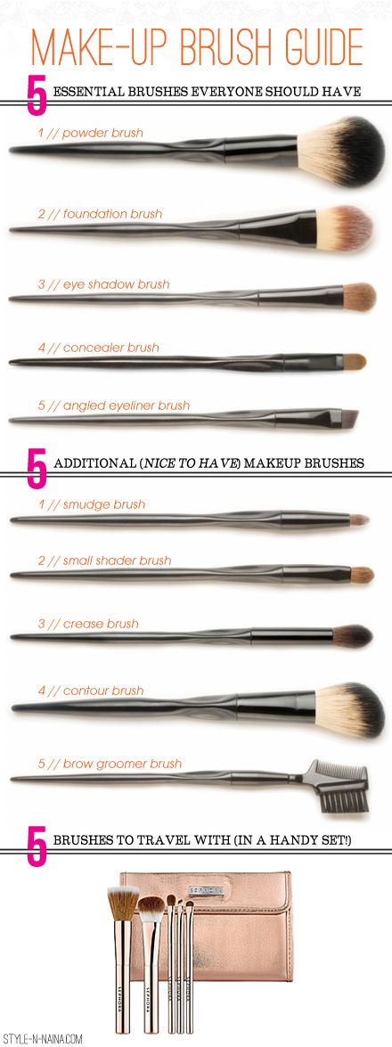 Makeup Brush Guide