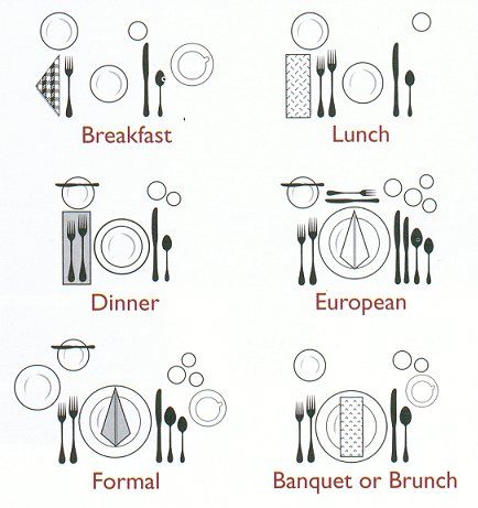 The proper way to set a table. :)