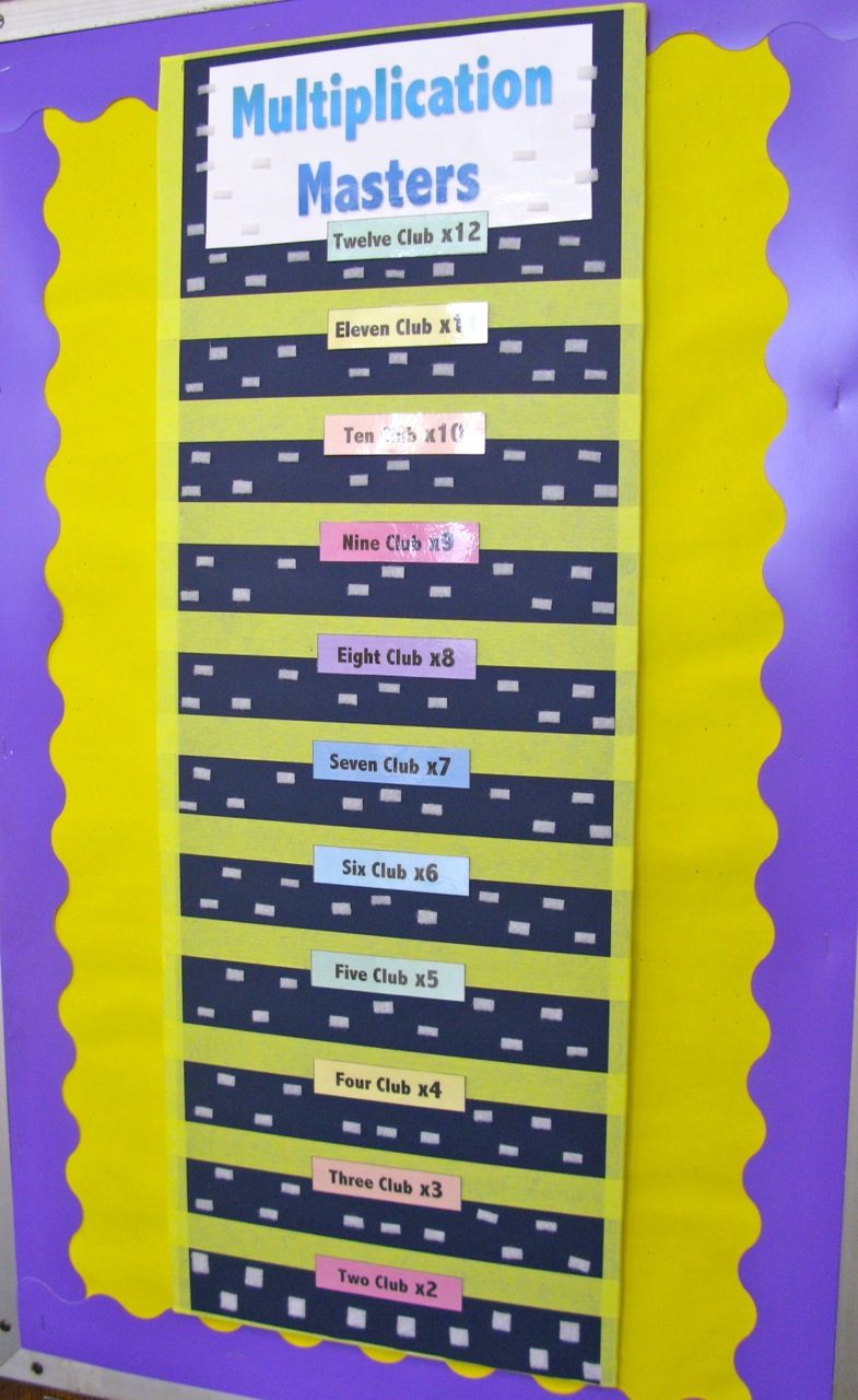 Tracking multiplication fact mastery