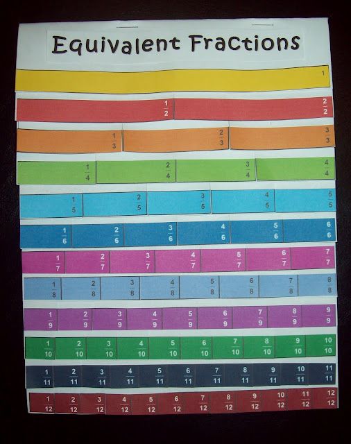 equivalent fractions flip  book