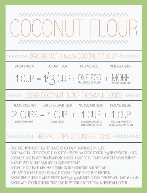 Baking with Coconut Flour:  Coconut Flour Conversion Chart