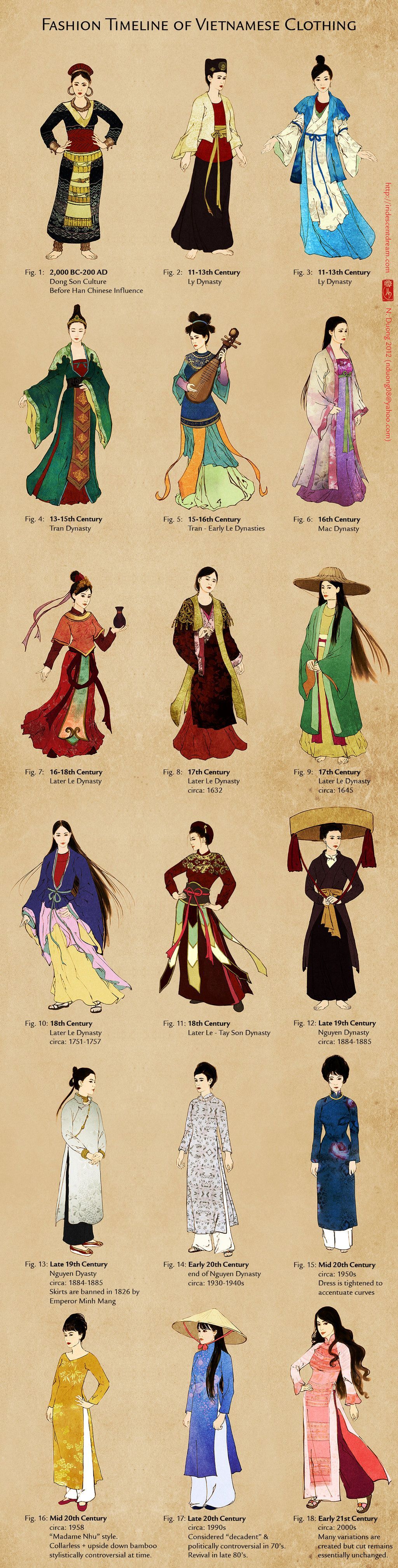 Evolution of Vietnamese Clothing (and Ao Dai)