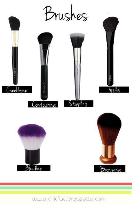 Make up Brushes & There Uses