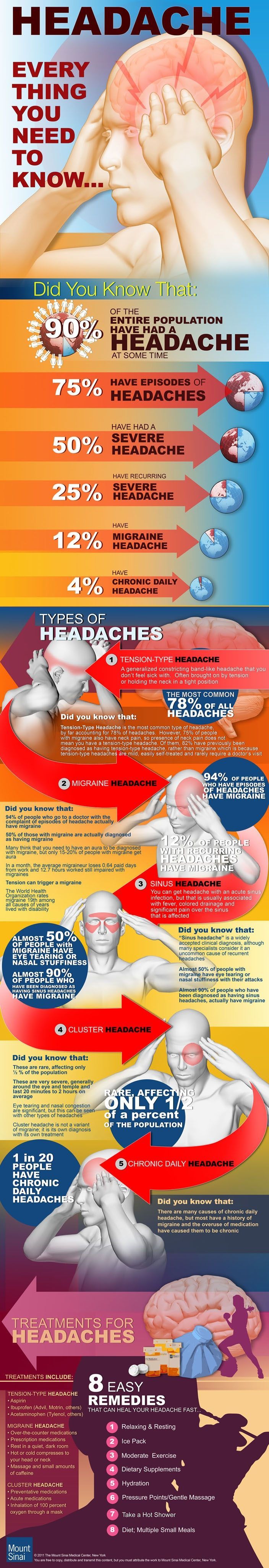 Exercise is a great way to cure headaches