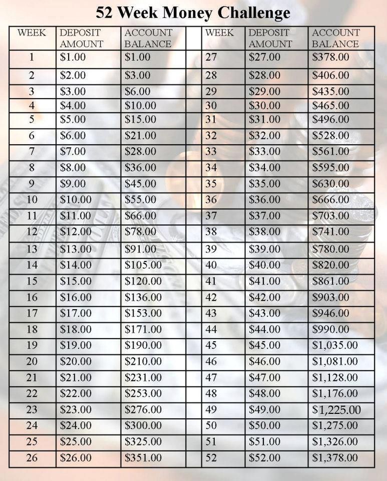 The 52 Week Money Challenge