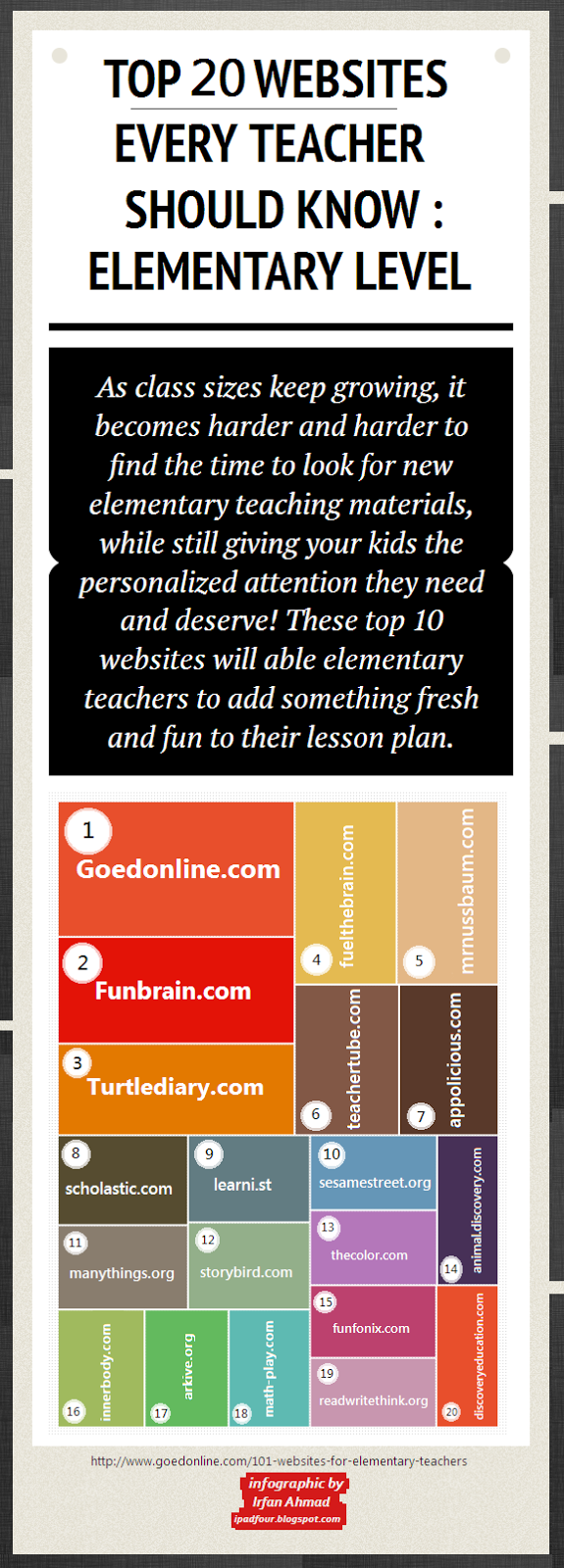Top 20 Websites Every Teacher Should Know