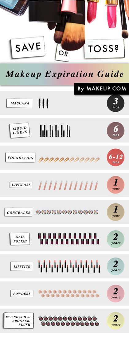 makeup expiration dates defined + explained!