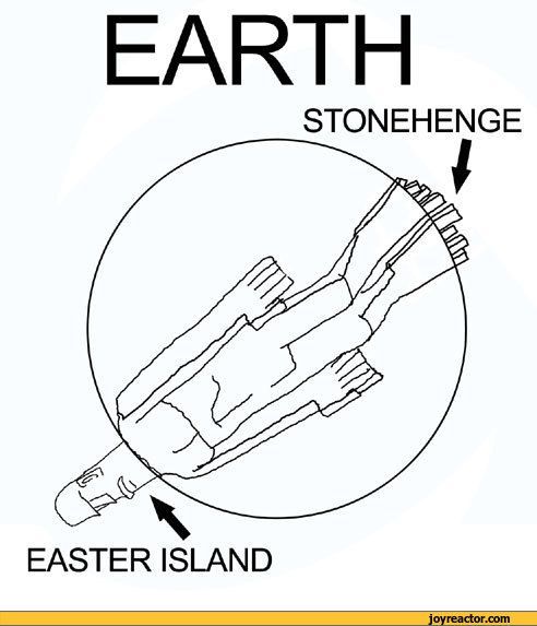 EARTH – STONEHENGE, EASTER ISLAND