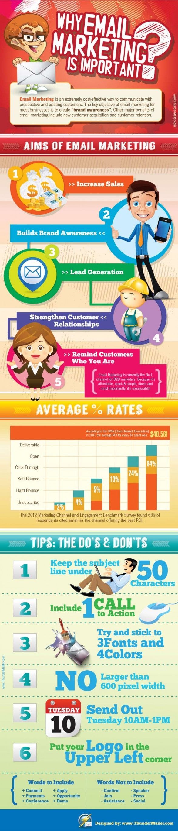Why Email Marketing Is Important? [Infographic]