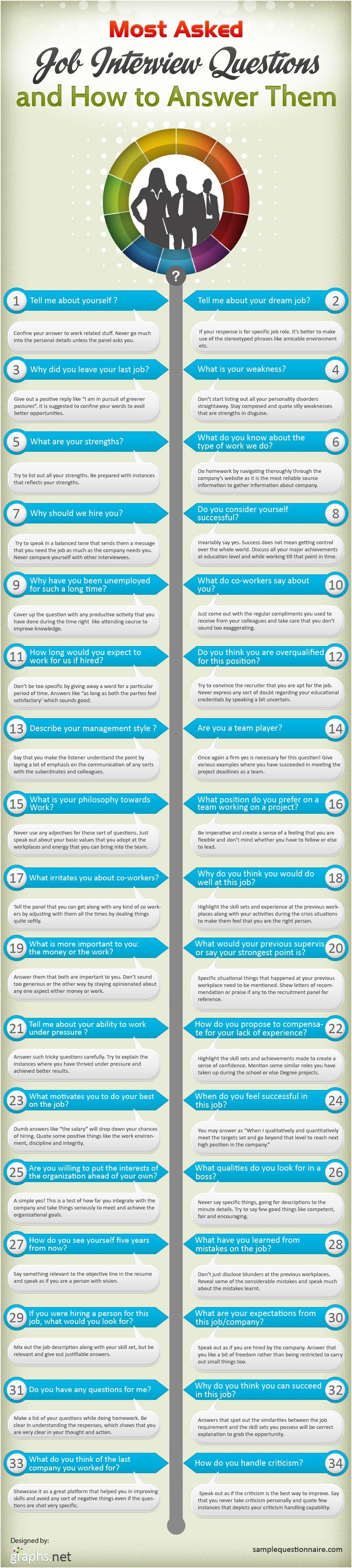 34 Most Asked Job Interview Questions  How To Answer Them