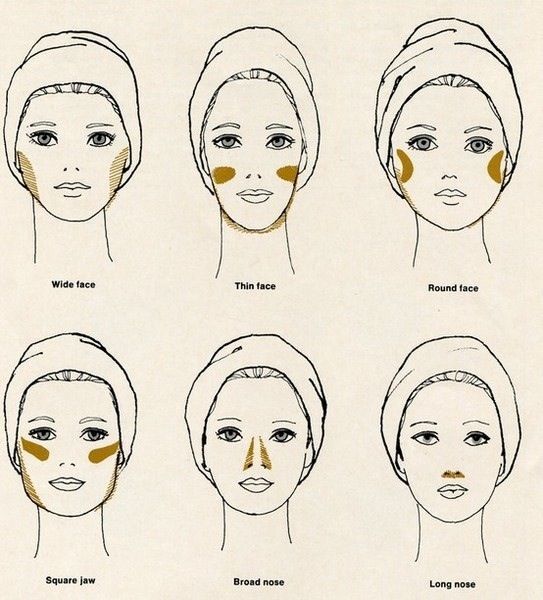 Contouring for different face types