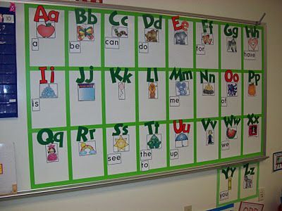 Debbie Diller on Word Walls….  1. Make a border or grid for the letters/words.